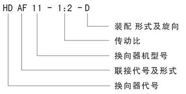 HD系列螺旋锥齿转向器 型号标记